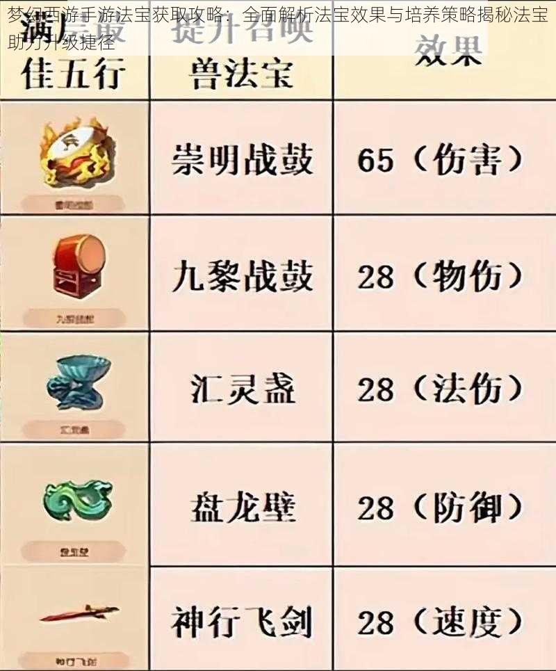 梦幻西游手游法宝获取攻略：全面解析法宝效果与培养策略揭秘法宝助力升级捷径