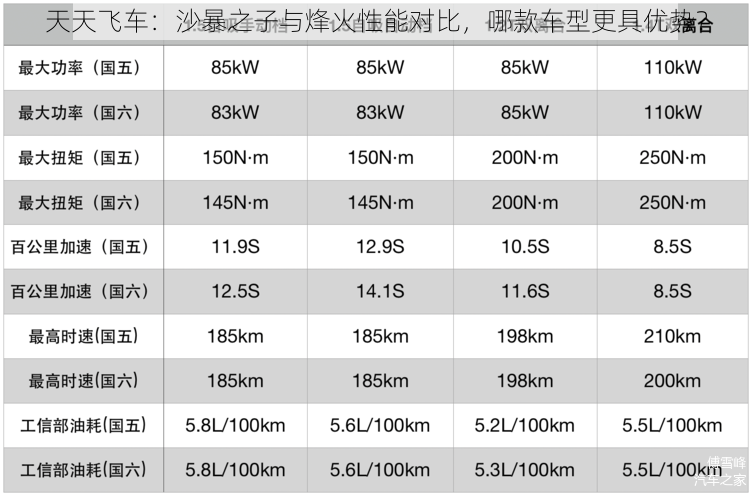 天天飞车：沙暴之子与烽火性能对比，哪款车型更具优势？