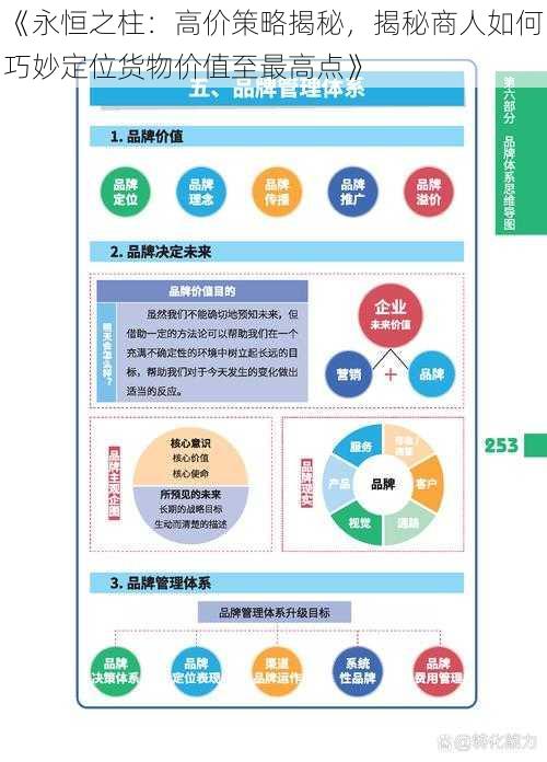 《永恒之柱：高价策略揭秘，揭秘商人如何巧妙定位货物价值至最高点》