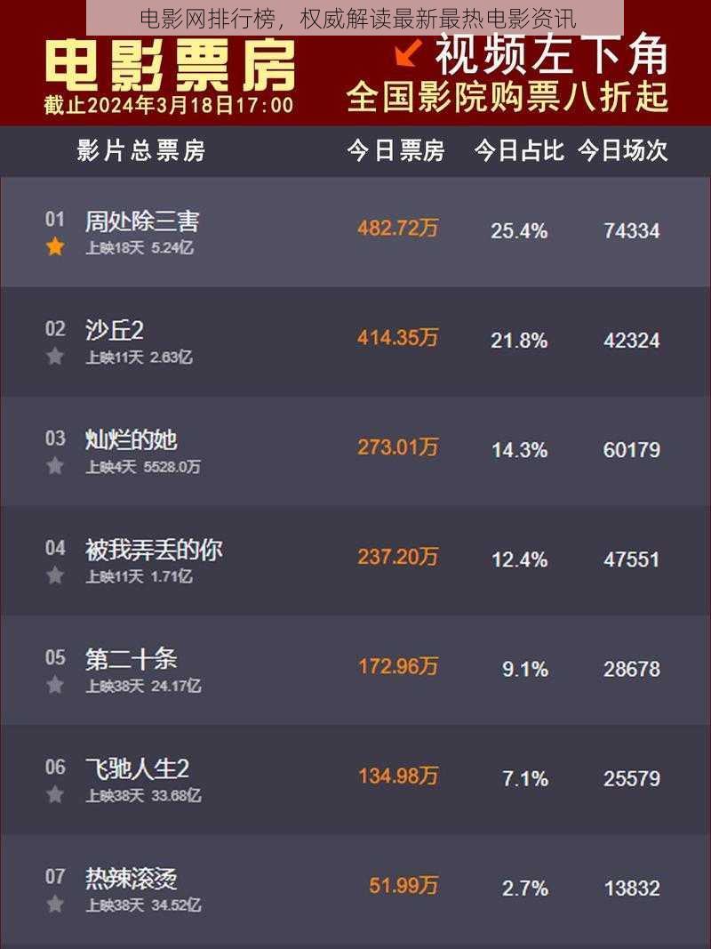 电影网排行榜，权威解读最新最热电影资讯