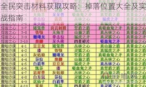 全民突击材料获取攻略：掉落位置大全及实战指南