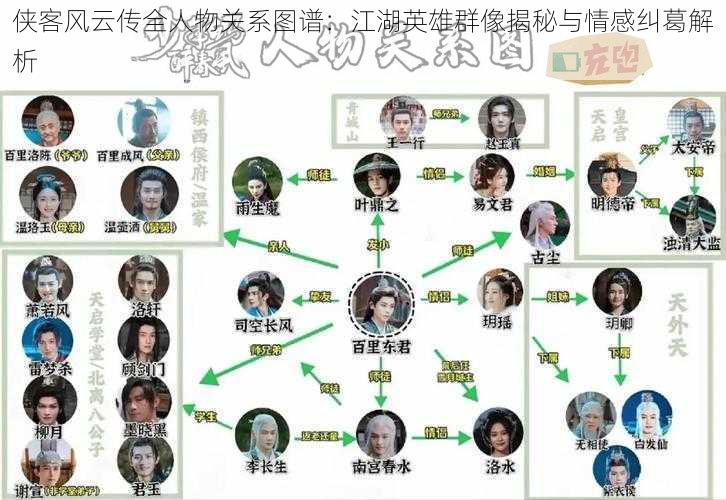 侠客风云传全人物关系图谱：江湖英雄群像揭秘与情感纠葛解析