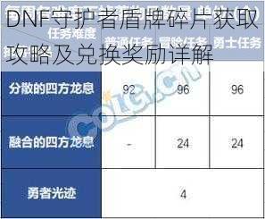 DNF守护者盾牌碎片获取攻略及兑换奖励详解