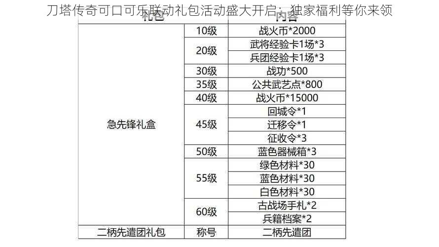 刀塔传奇可口可乐联动礼包活动盛大开启：独家福利等你来领