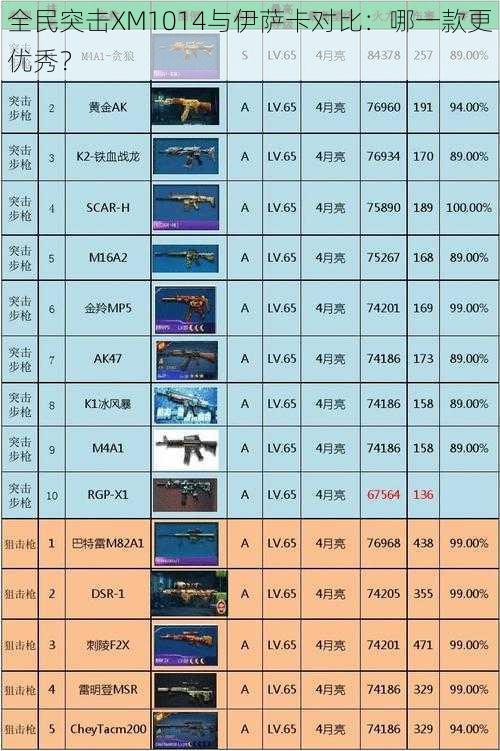 全民突击XM1014与伊萨卡对比：哪一款更优秀？