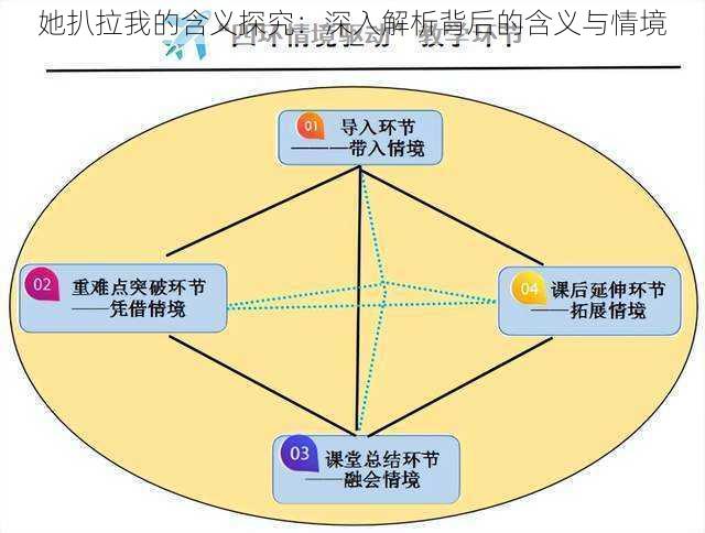 她扒拉我的含义探究：深入解析背后的含义与情境