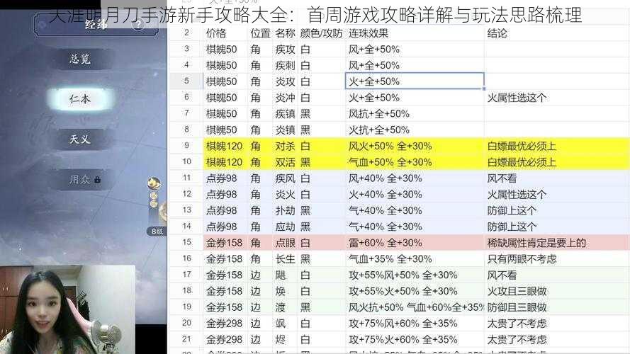 天涯明月刀手游新手攻略大全：首周游戏攻略详解与玩法思路梳理