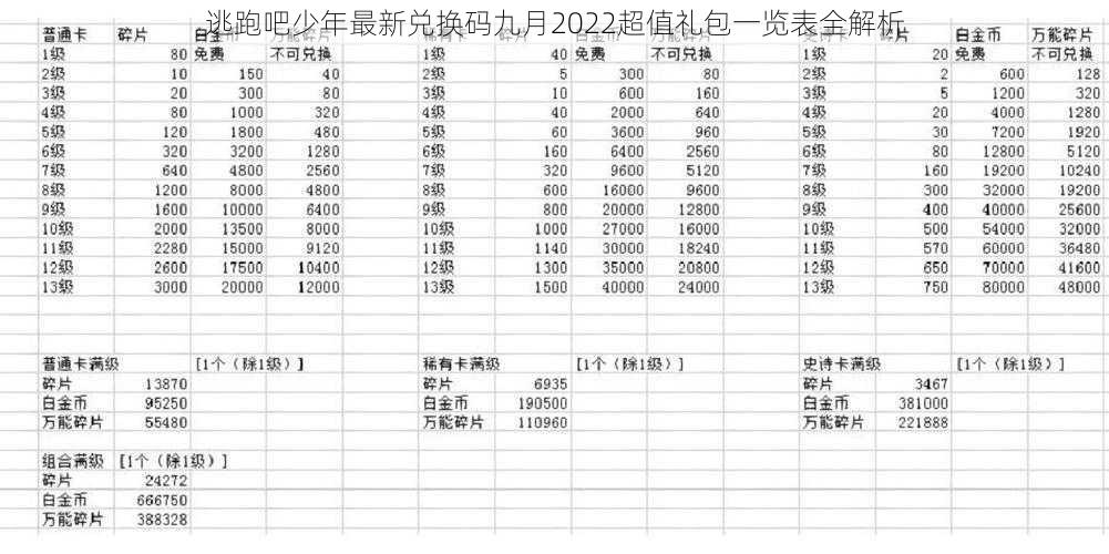 逃跑吧少年最新兑换码九月2022超值礼包一览表全解析