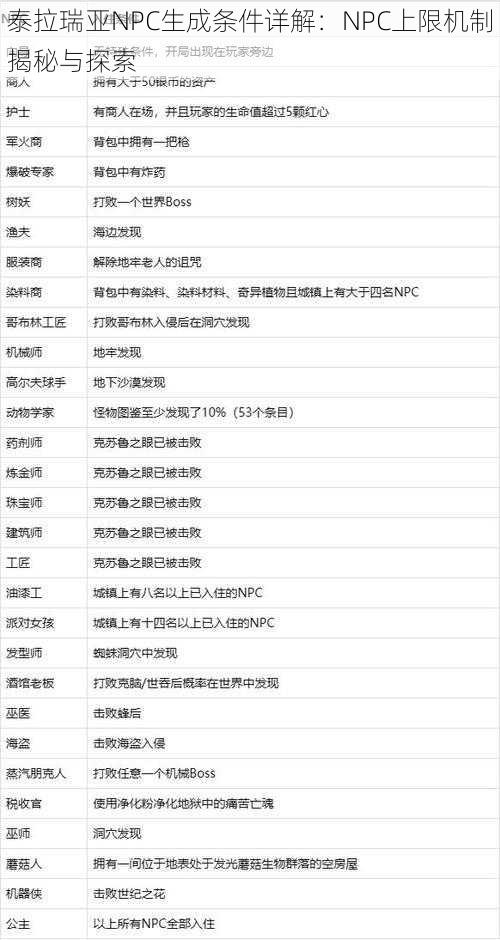 泰拉瑞亚NPC生成条件详解：NPC上限机制揭秘与探索