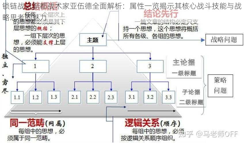 锁链战记副都战术家亚伍德全面解析：属性一览揭示其核心战斗技能与战略思考的魅力