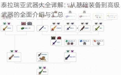 泰拉瑞亚武器大全详解：从基础装备到高级武器的全面介绍与汇总