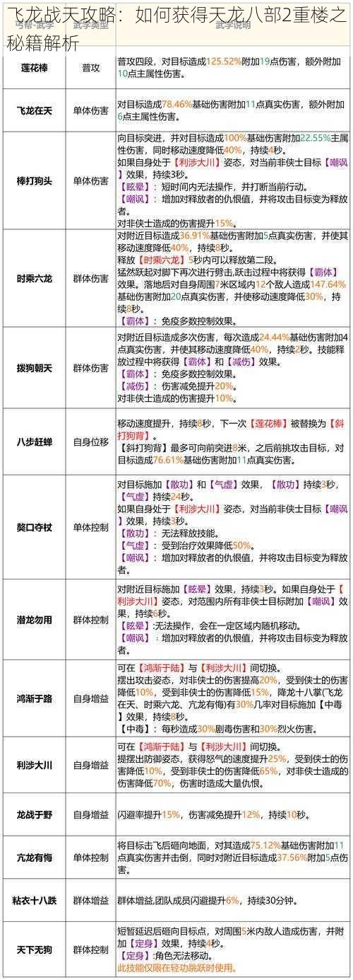 飞龙战天攻略：如何获得天龙八部2重楼之秘籍解析