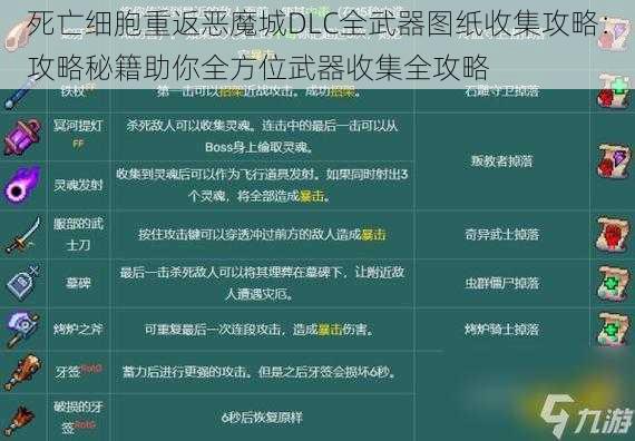 死亡细胞重返恶魔城DLC全武器图纸收集攻略：攻略秘籍助你全方位武器收集全攻略