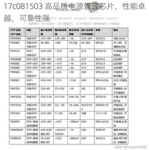 17c081503 高品质电源管理芯片，性能卓越，可靠性强