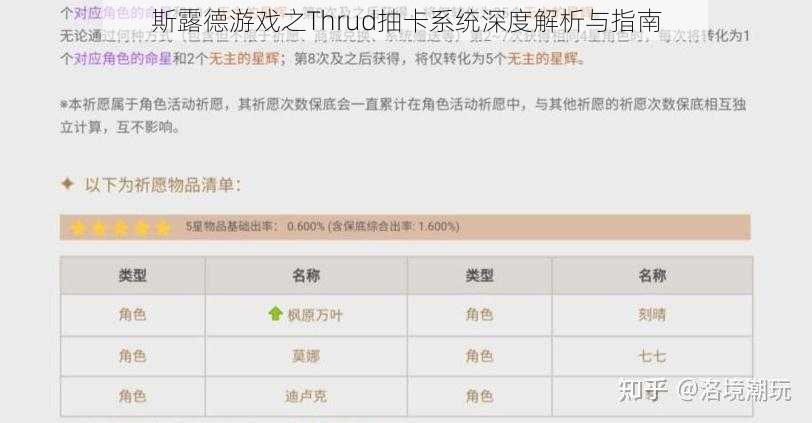 斯露德游戏之Thrud抽卡系统深度解析与指南