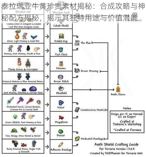 泰拉瑞亚牛黄珍贵素材揭秘：合成攻略与神秘配方揭秘，揭示其独特用途与价值潜能