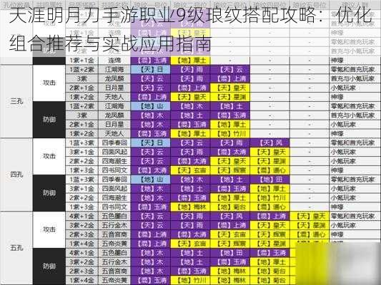 天涯明月刀手游职业9级琅纹搭配攻略：优化组合推荐与实战应用指南