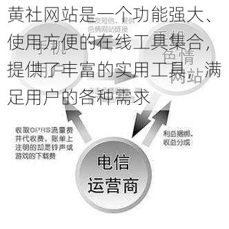 黄社网站是一个功能强大、使用方便的在线工具集合，提供了丰富的实用工具，满足用户的各种需求