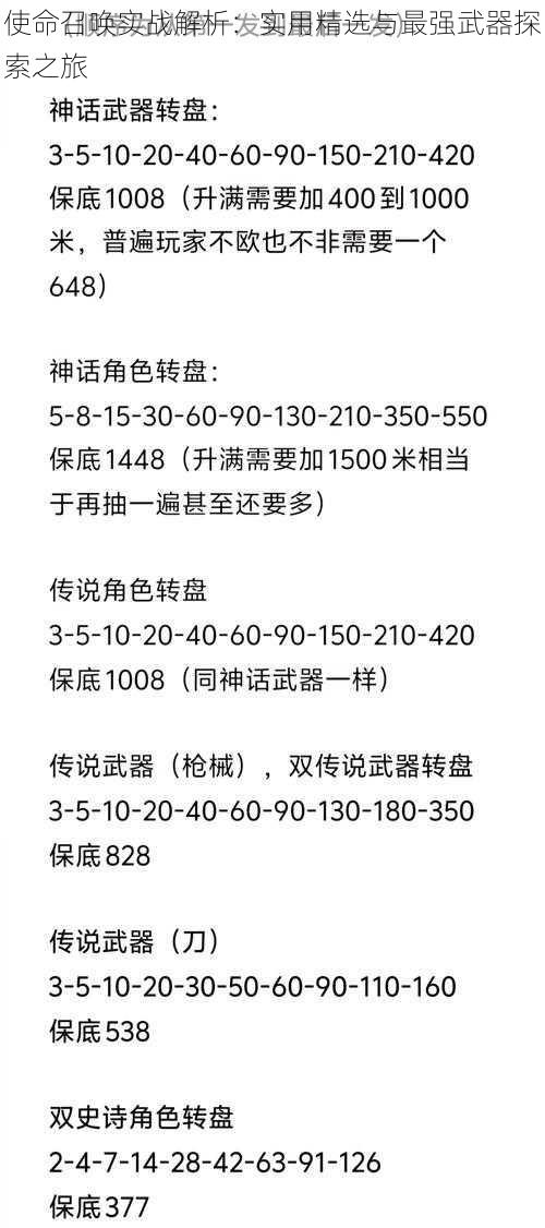 使命召唤实战解析：实用精选与最强武器探索之旅