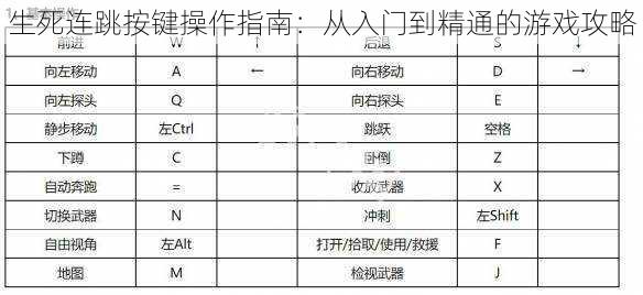 生死连跳按键操作指南：从入门到精通的游戏攻略