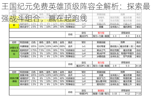 王国纪元免费英雄顶级阵容全解析：探索最强战斗组合，赢在起跑线