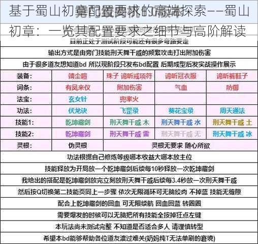 基于蜀山初章配置要求的高端探索——蜀山初章：一览其配置要求之细节与高阶解读