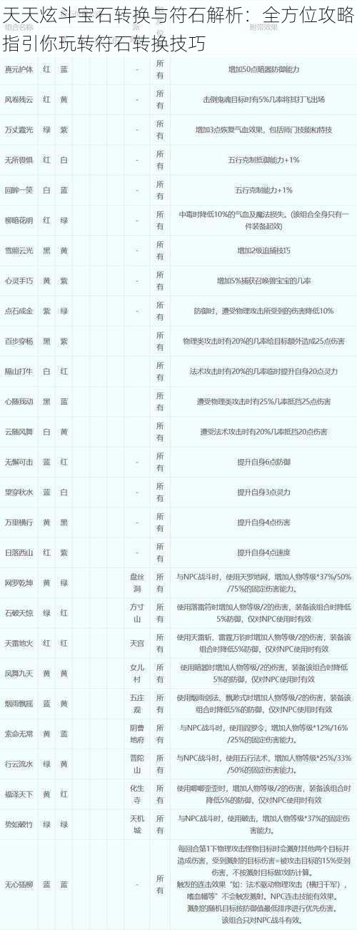 天天炫斗宝石转换与符石解析：全方位攻略指引你玩转符石转换技巧