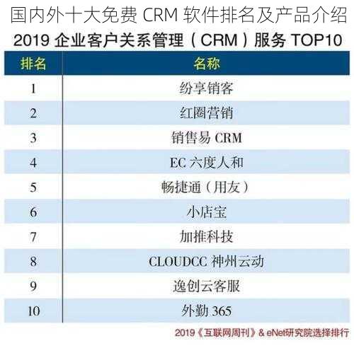 国内外十大免费 CRM 软件排名及产品介绍