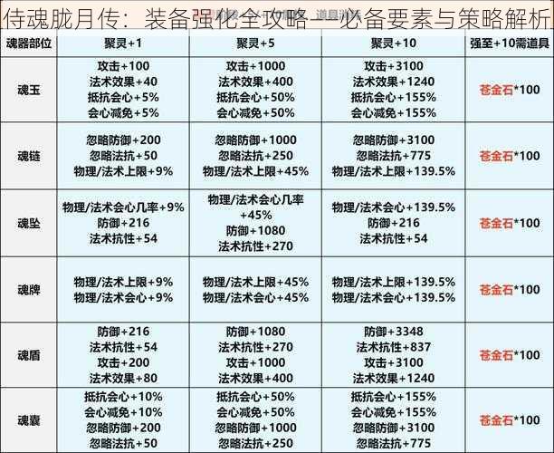 侍魂胧月传：装备强化全攻略——必备要素与策略解析