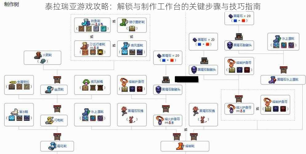 泰拉瑞亚游戏攻略：解锁与制作工作台的关键步骤与技巧指南