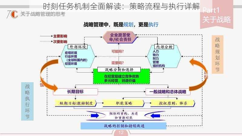 时刻任务机制全面解读：策略流程与执行详解