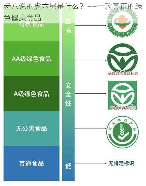 老八说的虎六舅是什么？——一款真正的绿色健康食品