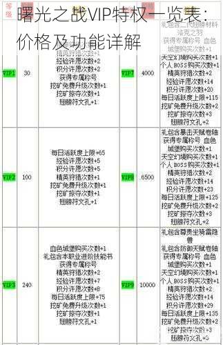 曙光之战VIP特权一览表：价格及功能详解