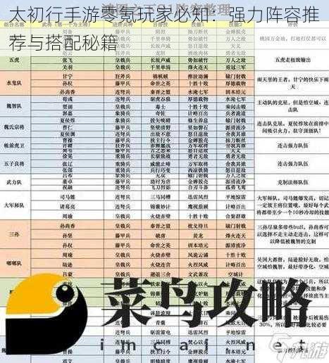 太初行手游零氪玩家必知：强力阵容推荐与搭配秘籍