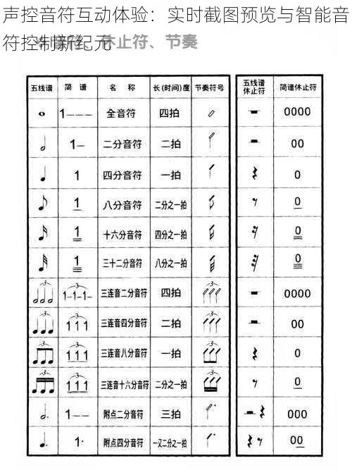 声控音符互动体验：实时截图预览与智能音符控制新纪元