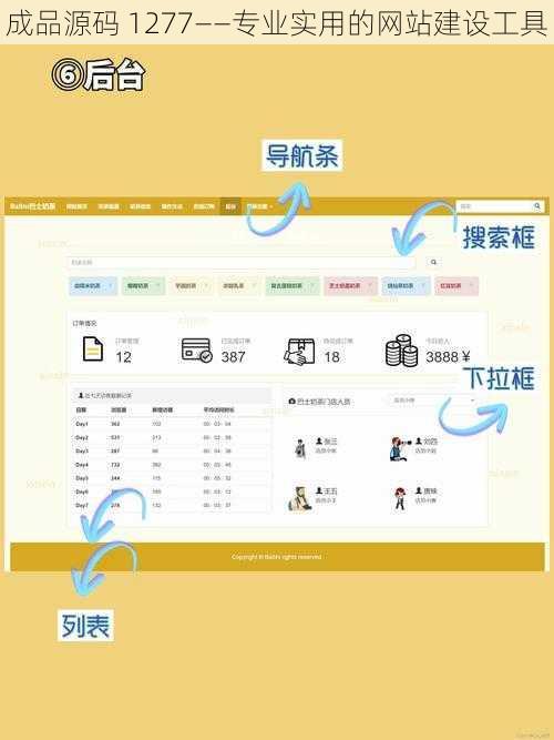 成品源码 1277——专业实用的网站建设工具