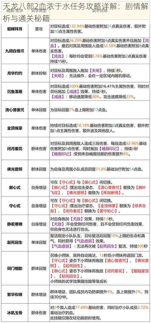 天龙八部2血浓于水任务攻略详解：剧情解析与通关秘籍