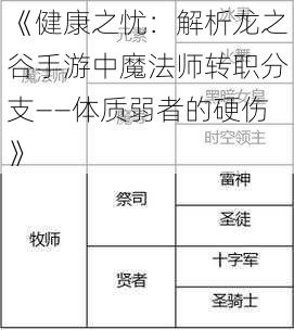 《健康之忧：解析龙之谷手游中魔法师转职分支——体质弱者的硬伤》