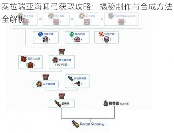 泰拉瑞亚海啸弓获取攻略：揭秘制作与合成方法全解析