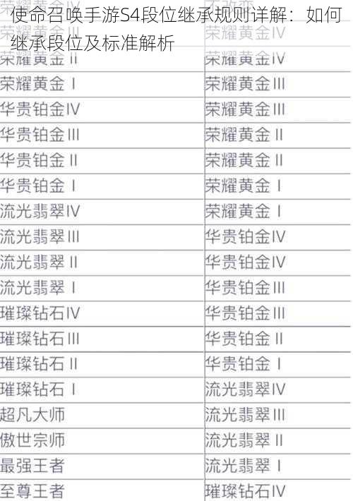 使命召唤手游S4段位继承规则详解：如何继承段位及标准解析