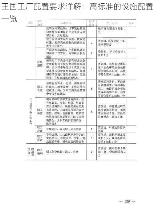 王国工厂配置要求详解：高标准的设施配置一览