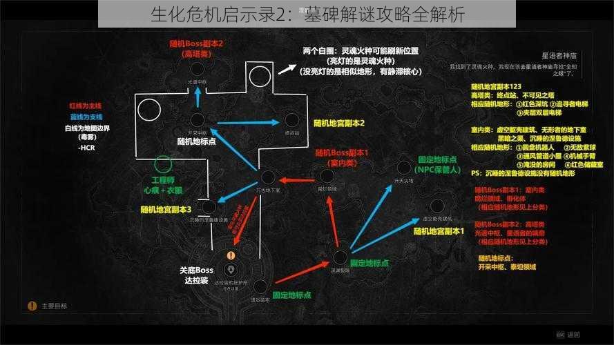 生化危机启示录2：墓碑解谜攻略全解析