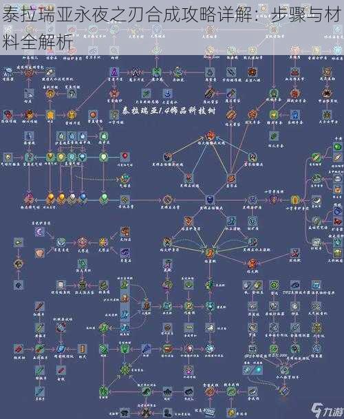 泰拉瑞亚永夜之刃合成攻略详解：步骤与材料全解析