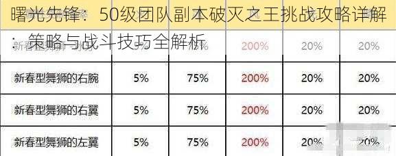 曙光先锋：50级团队副本破灭之王挑战攻略详解：策略与战斗技巧全解析