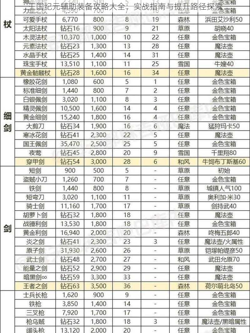 王国纪元辅助装备攻略大全：实战指南与提升路径探索