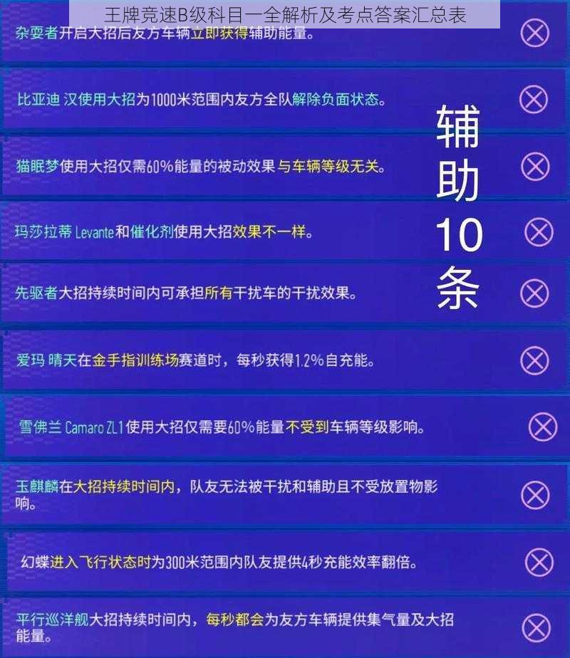 王牌竞速B级科目一全解析及考点答案汇总表