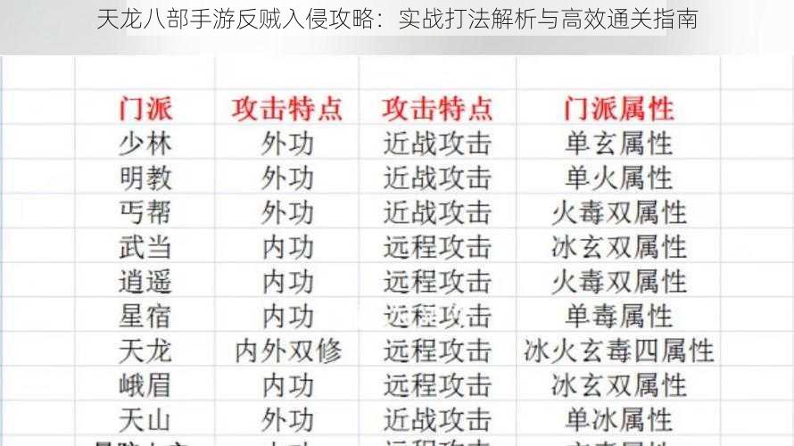 天龙八部手游反贼入侵攻略：实战打法解析与高效通关指南