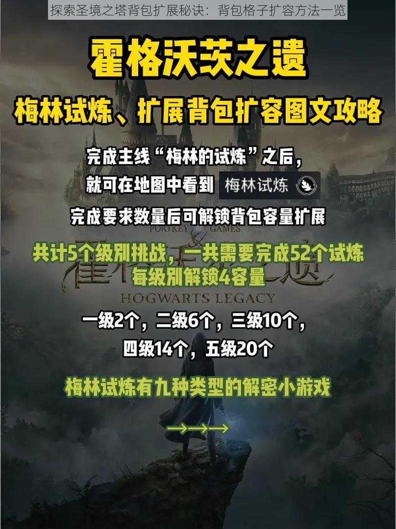 探索圣境之塔背包扩展秘诀：背包格子扩容方法一览