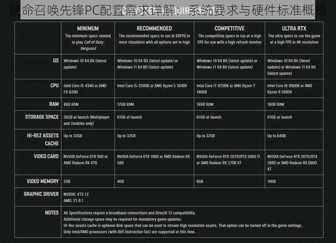 使命召唤先锋PC配置需求详解：系统要求与硬件标准概览