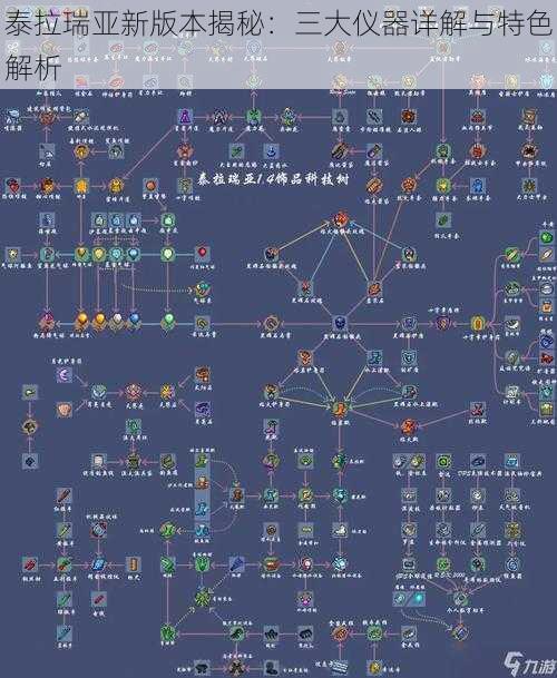 泰拉瑞亚新版本揭秘：三大仪器详解与特色解析